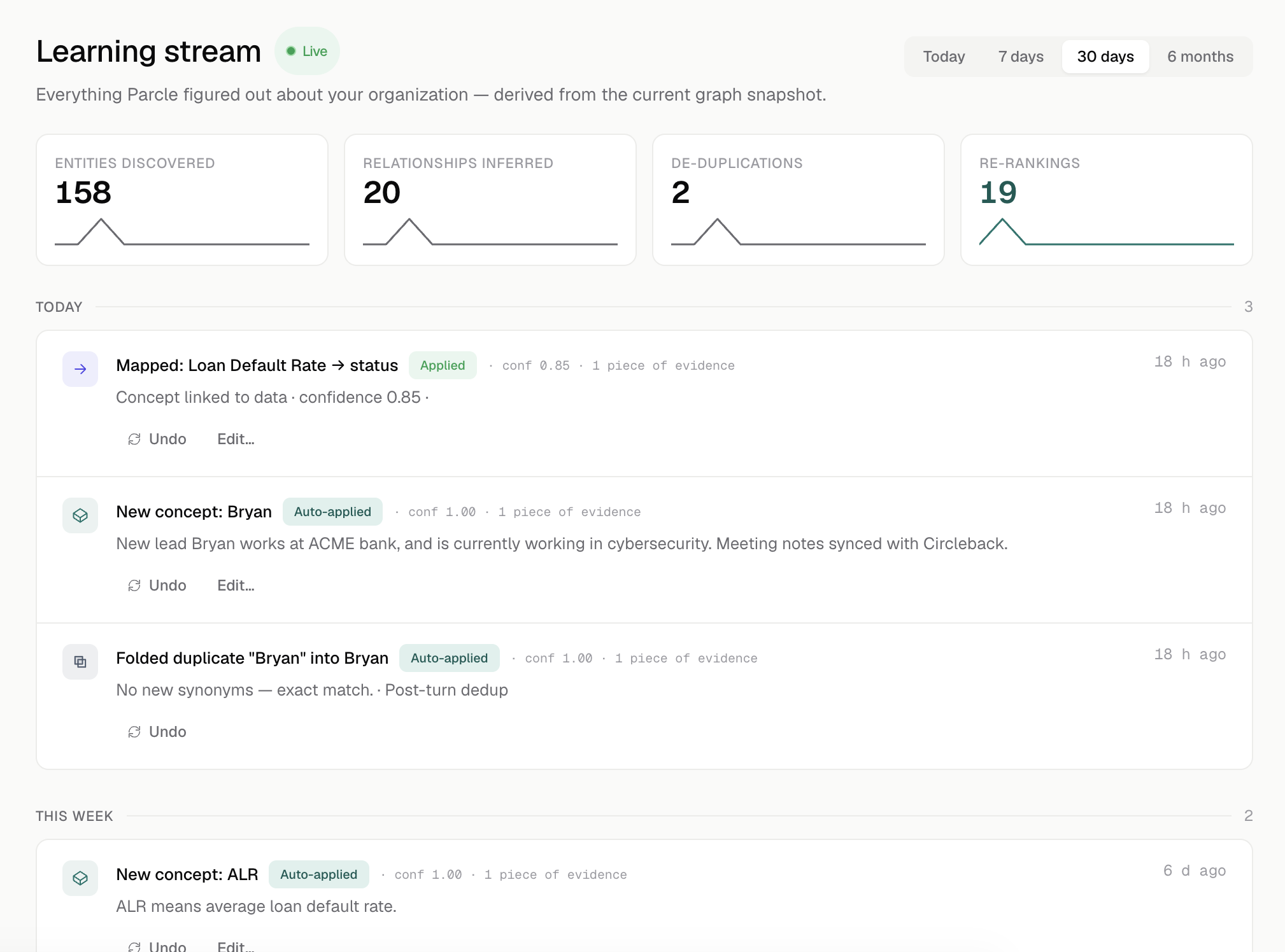 Learning stream showing discovered entities, inferred relationships, deduplications, and re-rankings over time.